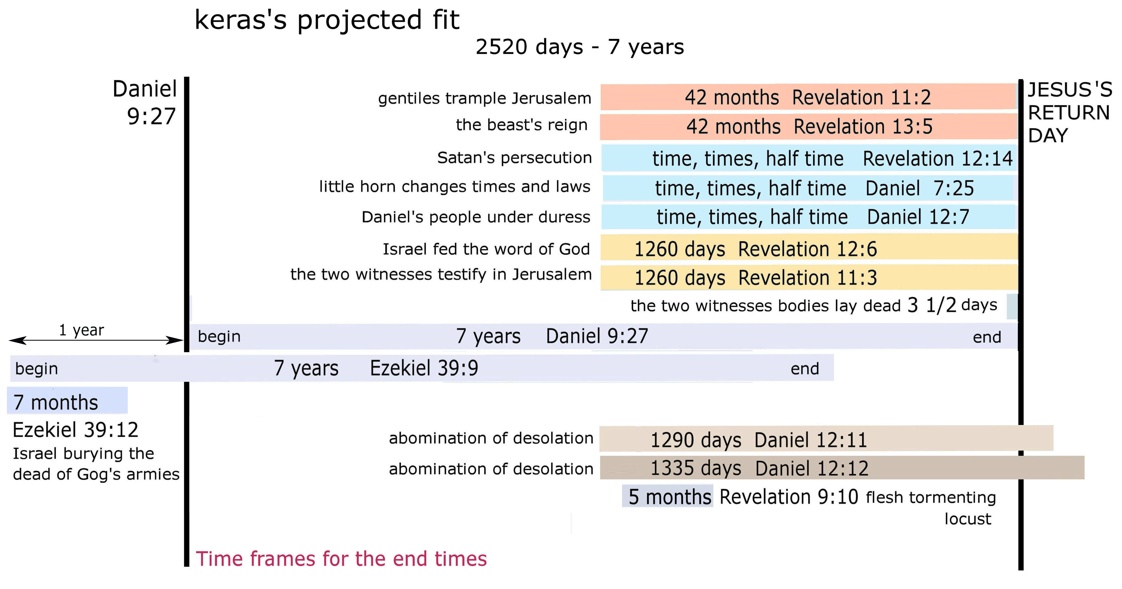 misguided view diagram 2.jpg
