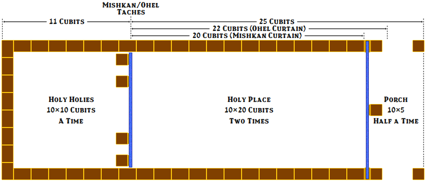 mishkan-tabernacle.png