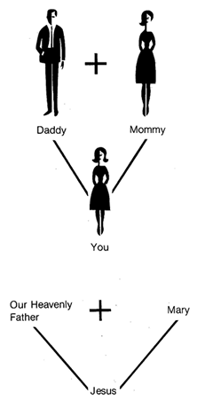 mom-plus-dad-equals-you_FHE manual 1972.png