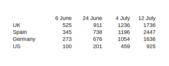 monkeypox time progrress.png