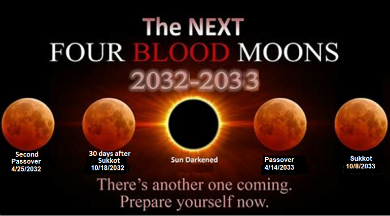 The Ominous Sign of Four Blood Moons in 2032 and 2033 Part 2, 85 Priests  are put to death by Saul | Christian Forums