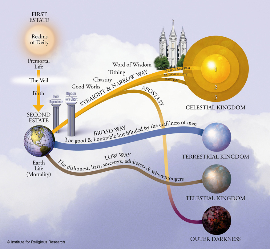 Mormon Plan of Salvation 1.jpg