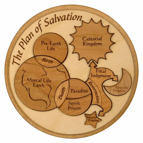 Mormon Plan of Salvation boydsldsbooks.jpg