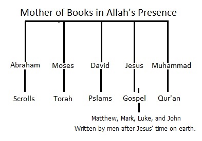 Mother of Books w gospels.jpg