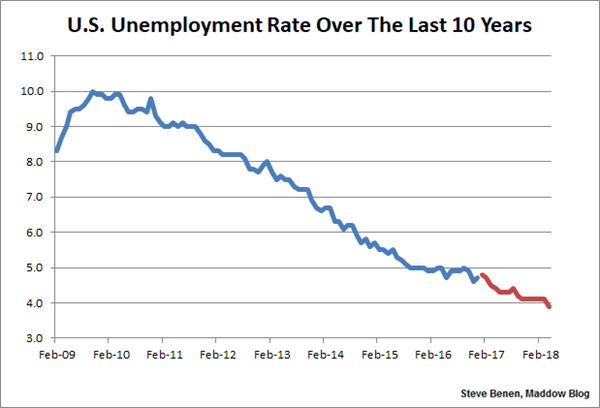 msnbc-chart.png