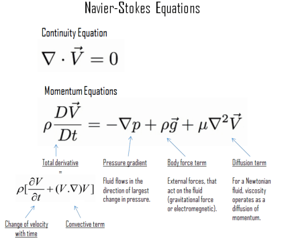 Navier_Stokes.png