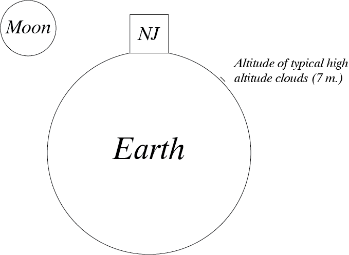 New Jerusalem size.png