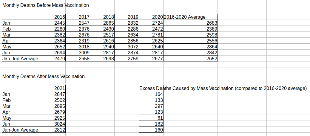 new_zealand_vaccination_excess_deaths.png