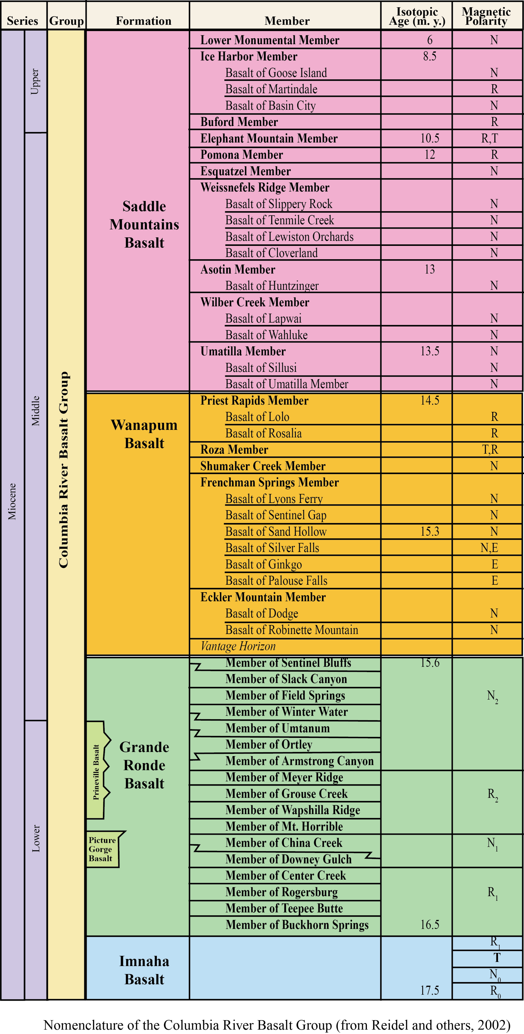 nomenclature.png