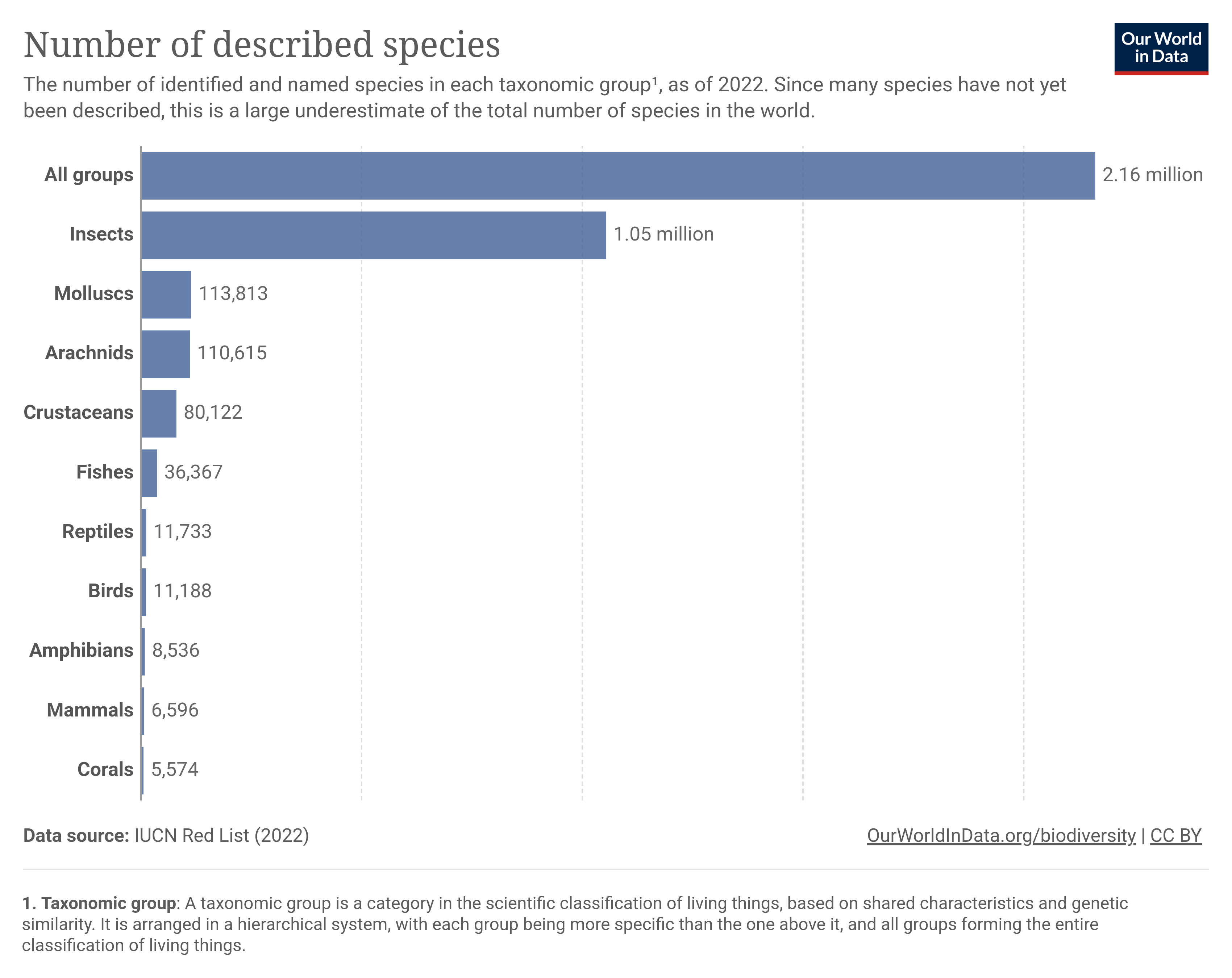 number-of-described-species.png