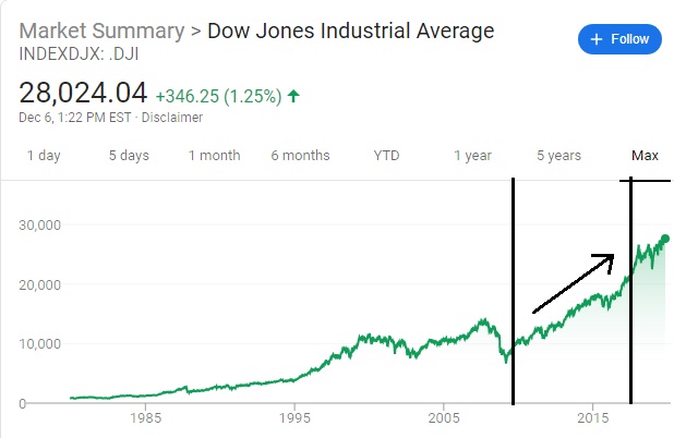 obama stocks.jpg