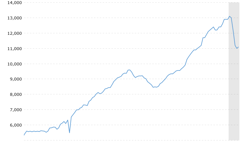 oil_chart.png
