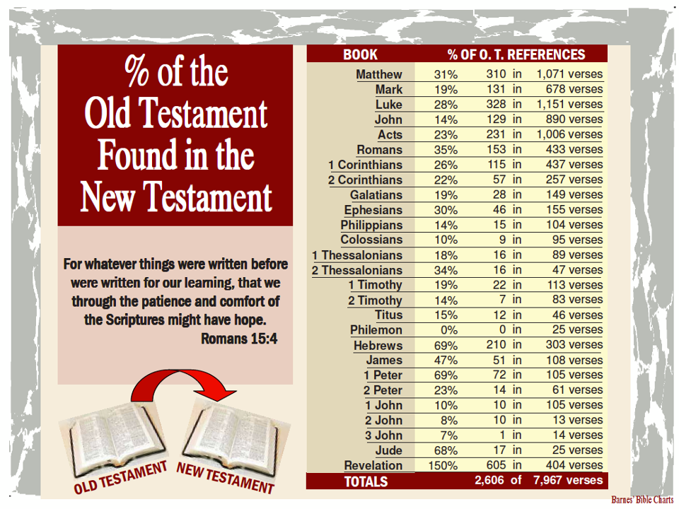 old-testament-in-new-testament2.png