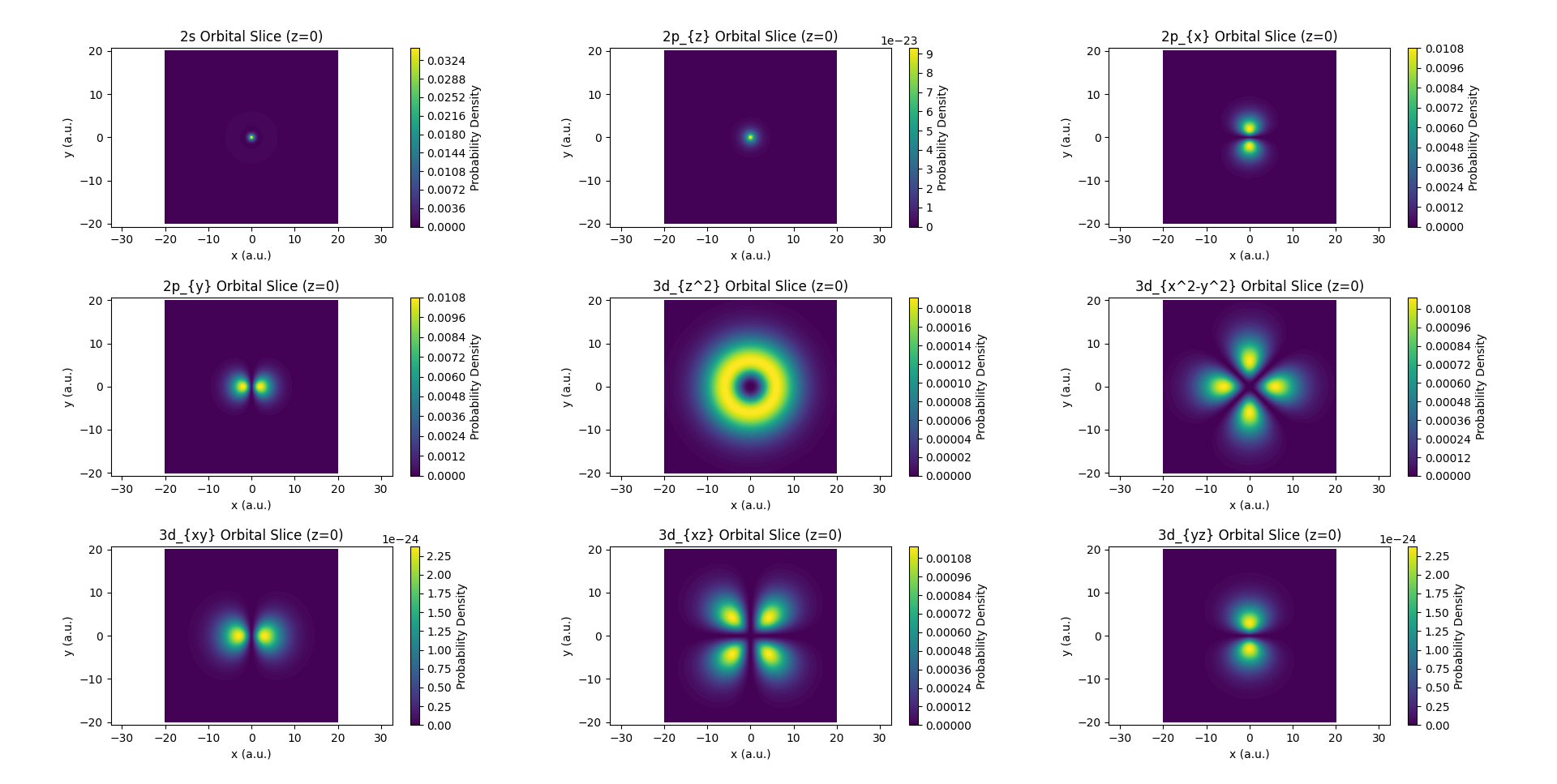 Orbitals.png