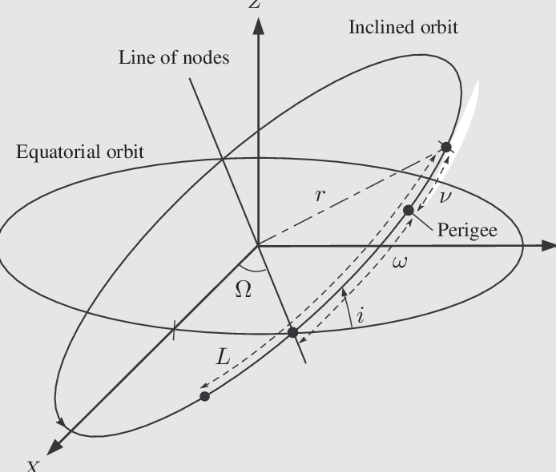 orbits.png