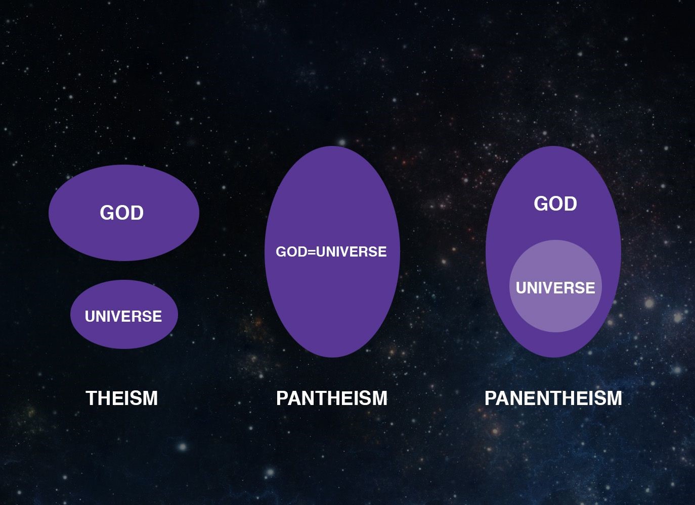 Panentheism.jpg