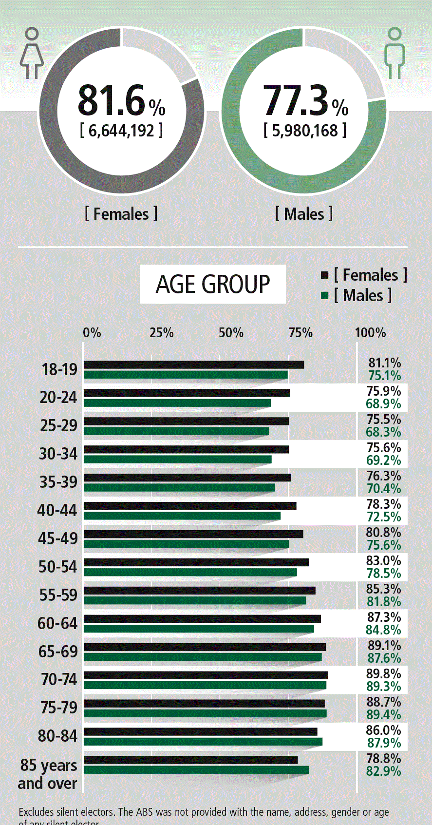 Participation_infographic.gif