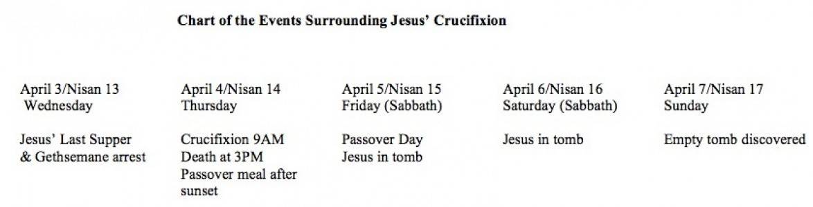 Passover-Week-Chart.jpg