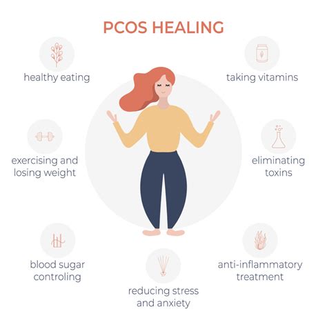 PCOS Healing.jpg