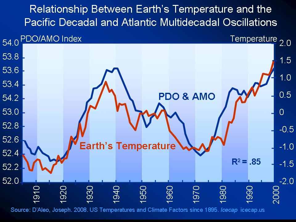 PDO-AMO_Earth'sTemp.jpg