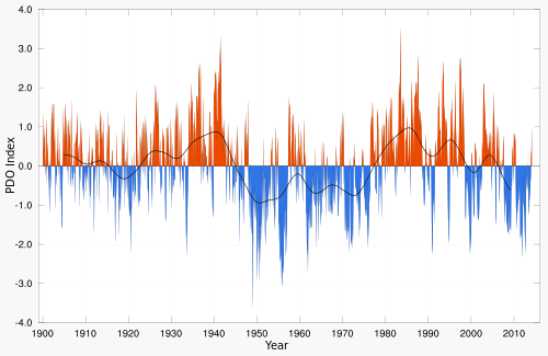 PDO.svg (1).png