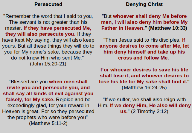 persecuted-denying Christ.png