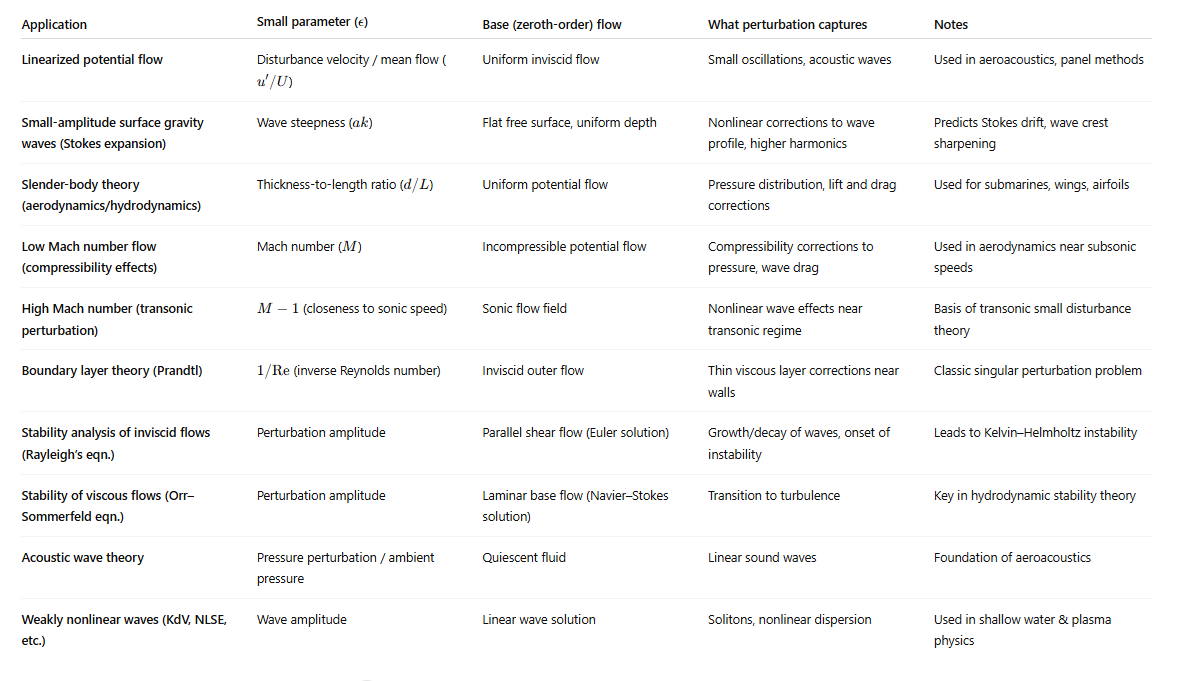 perturbations.png