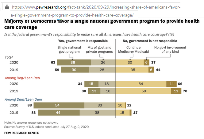 Pew Poll mid 2020.png
