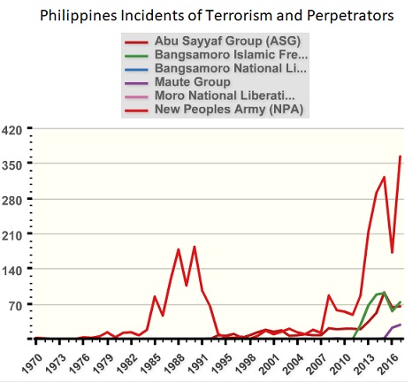 philippines worldwide terrorism decline.jpg2.jpg