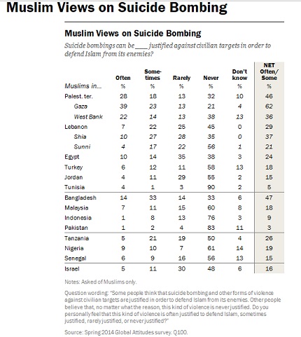 philippines worldwide terrorism decline3.jpg