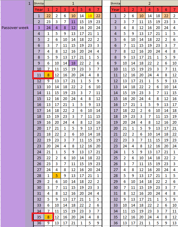 PO22Table.png