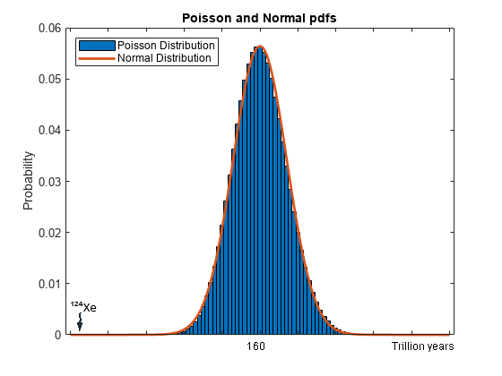 poisson.png