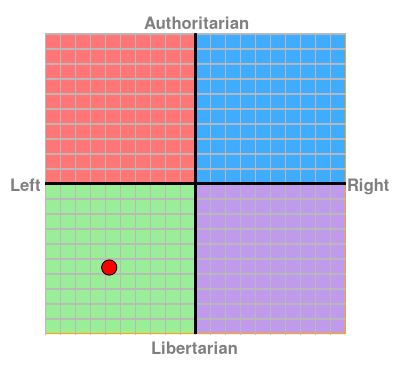 Political  Compass.JPG