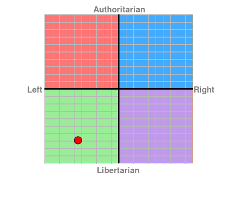 political compass.png