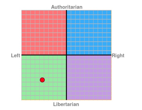 political_compass_ploverwing.jpg