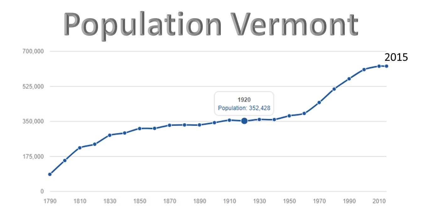 Pop Vermont.jpg