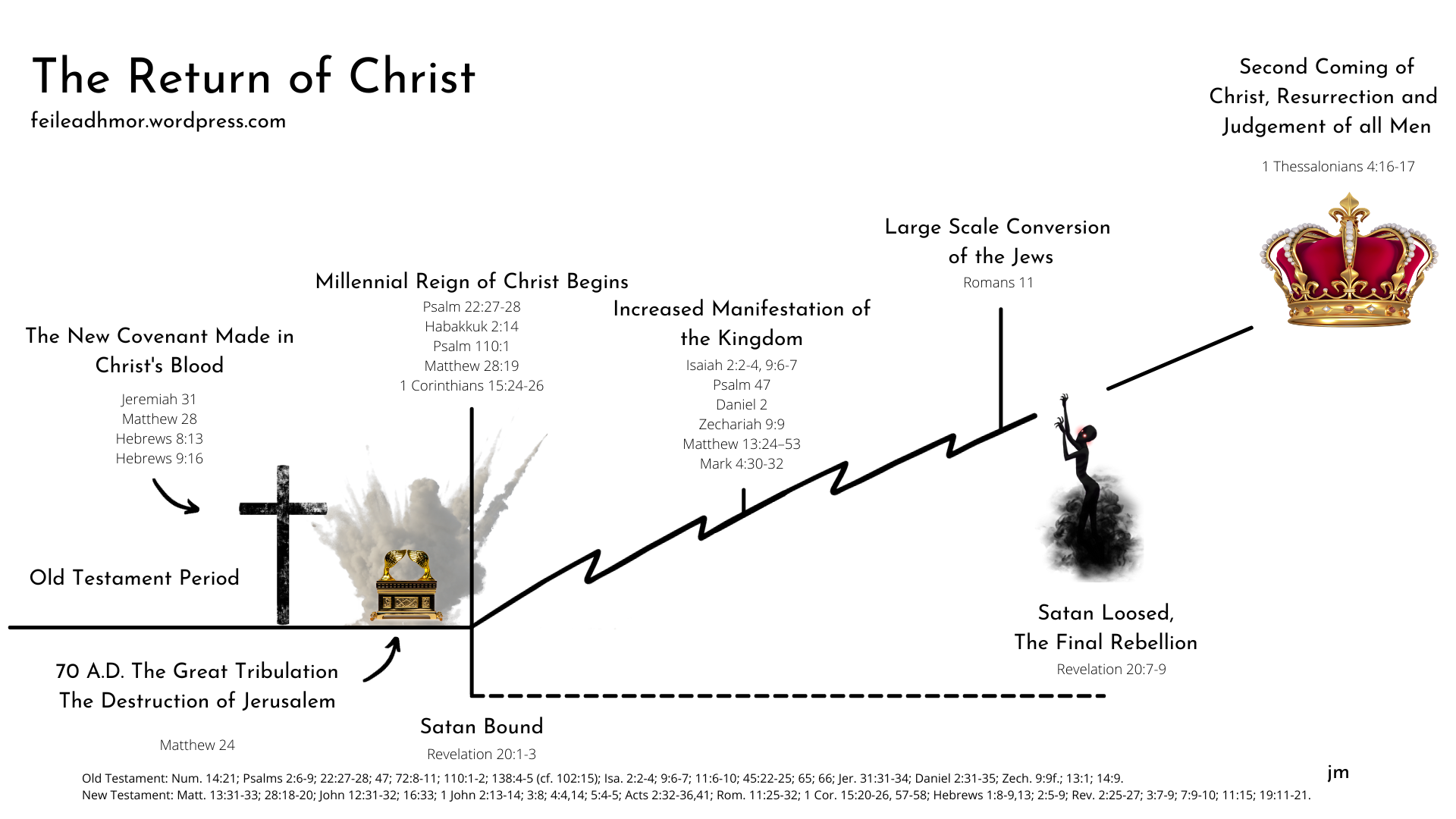 Postmillennial Chart.png