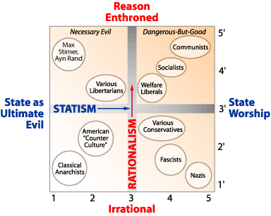 Pournelle_chart_color.gif
