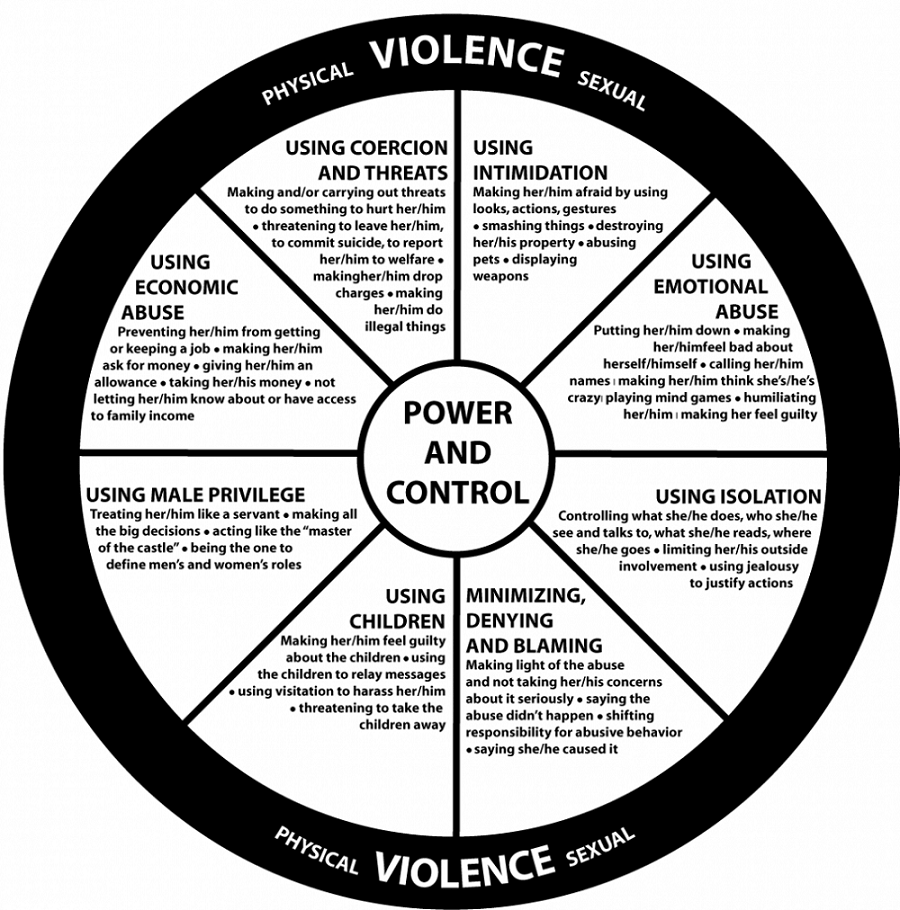power-and-control-wheel-updated-900x910-min.png