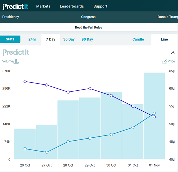 predictit2.png