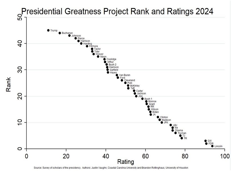 president rankings.jpg