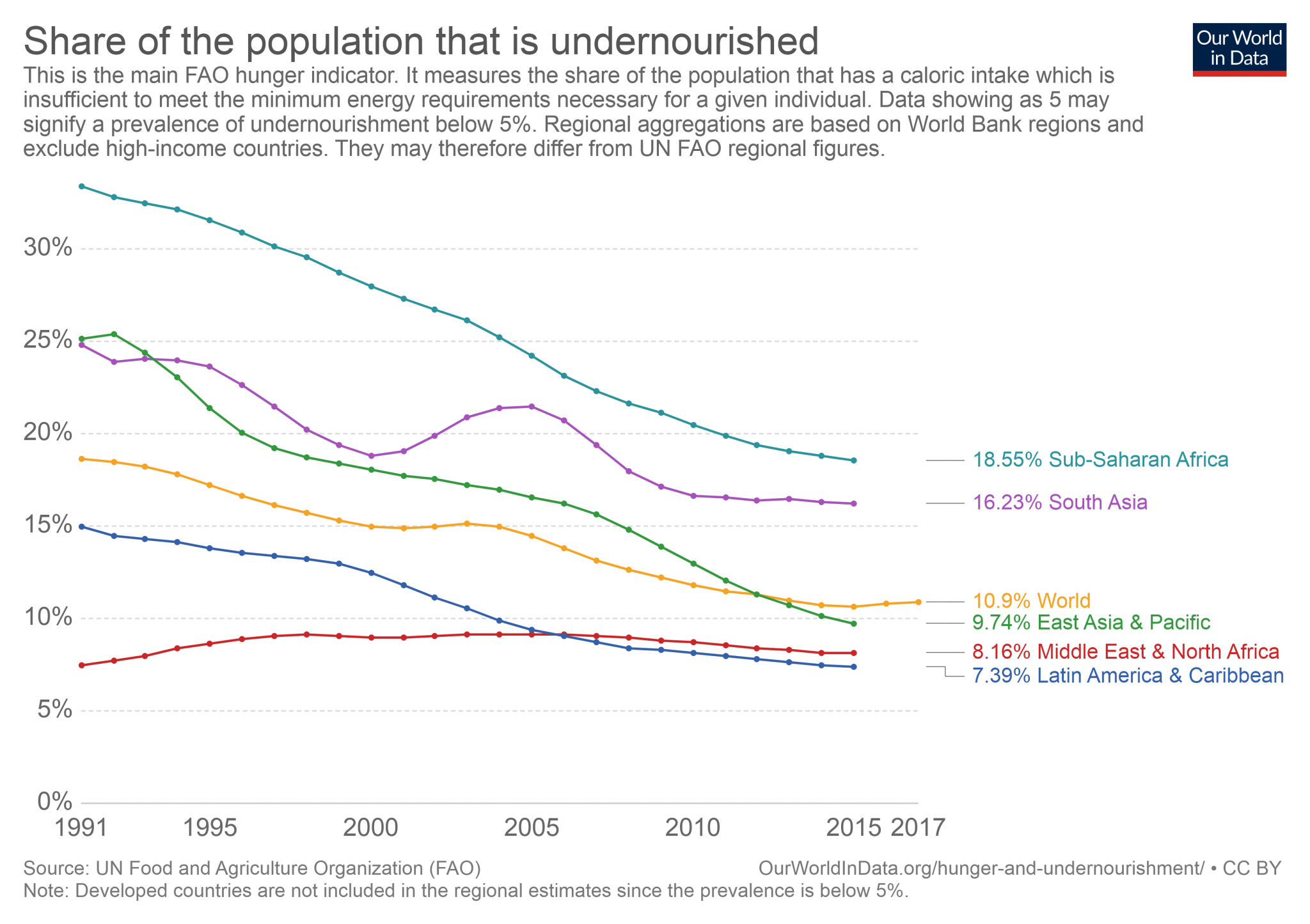 prevalence-of-undernourishment.png