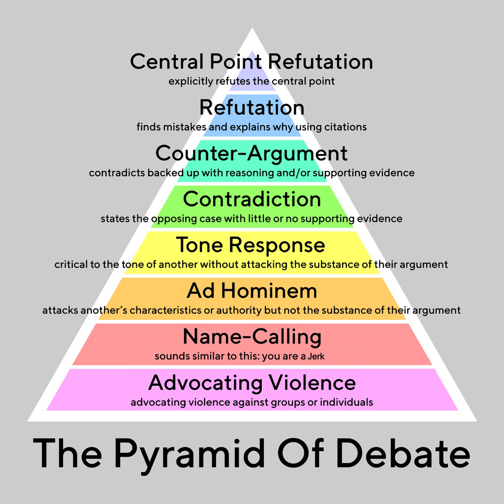 Pyramid of Debate.jpg