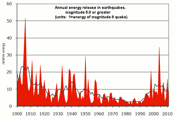 quakeenergy.gif