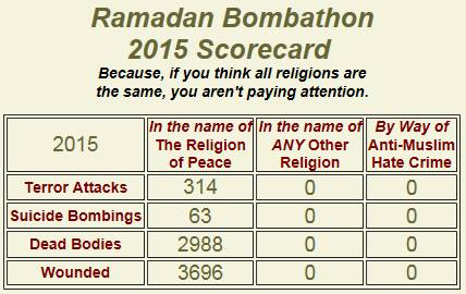 Ramadan Bombathon 2015 scorecard.jpg