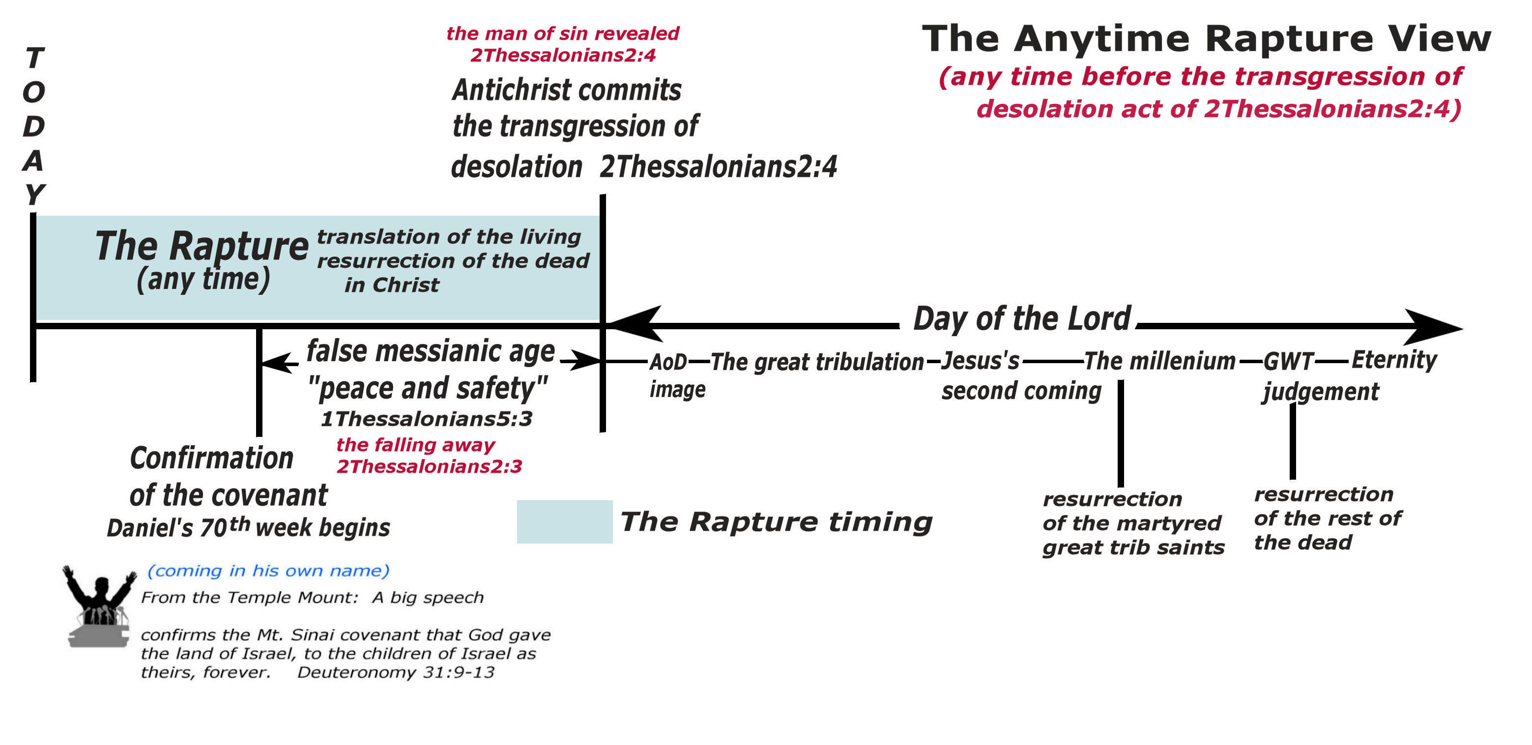rapture timing chart b.jpg