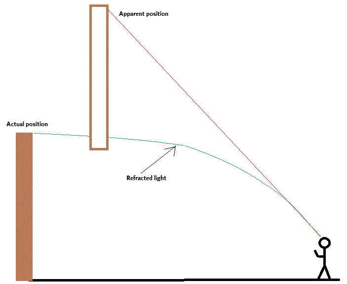 refraction.gif