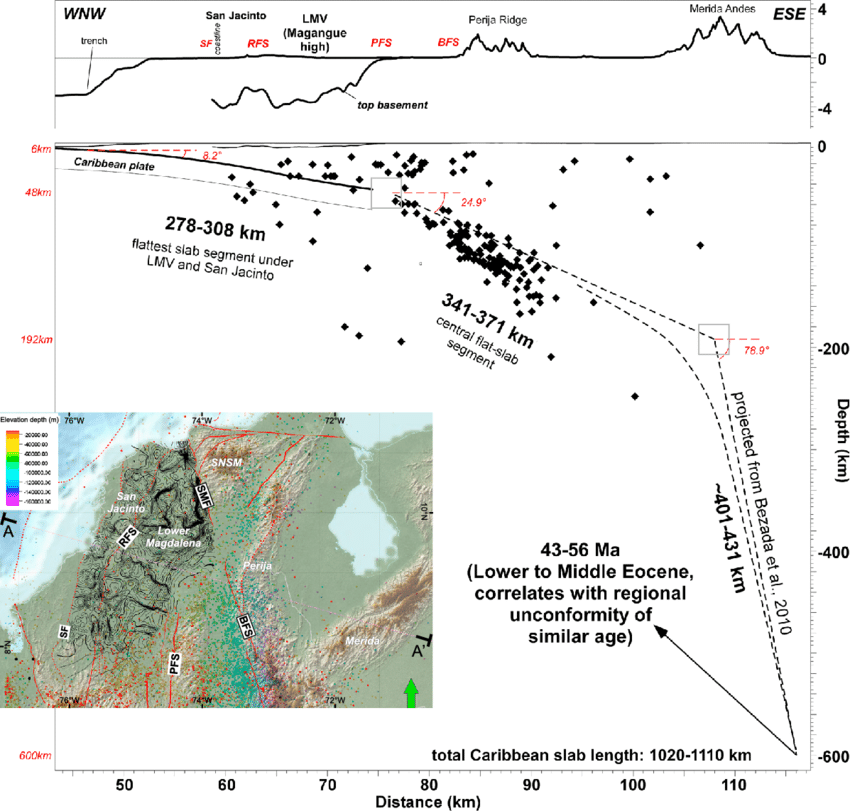 Regional-WNW-ESE-trending-cross-section-showing-the-configuration-of-the-subducted.png