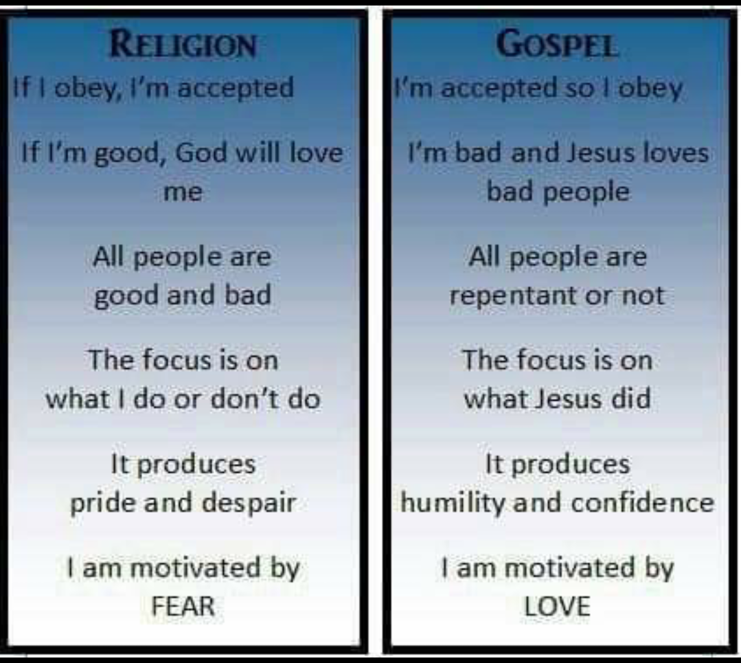 religion versus gospel.png