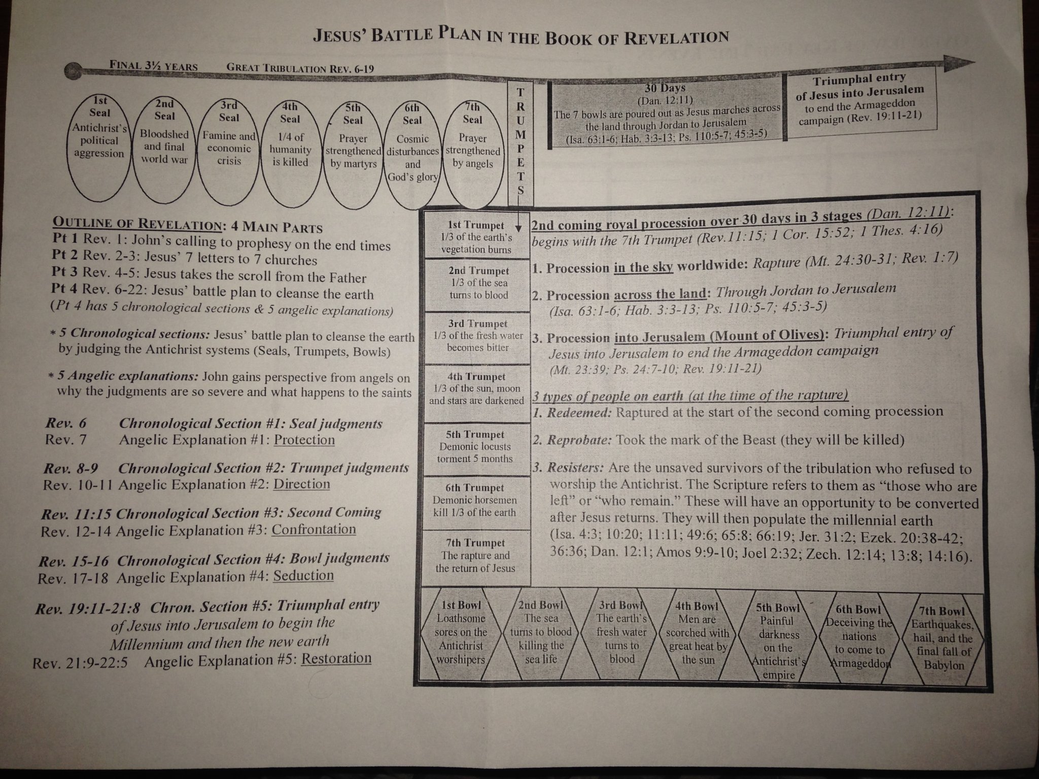 revelation chart.JPG